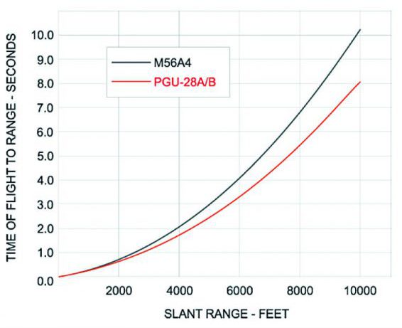 Ammo Prices Chart