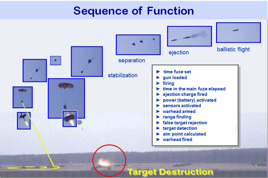 SMArt155_function.jpg