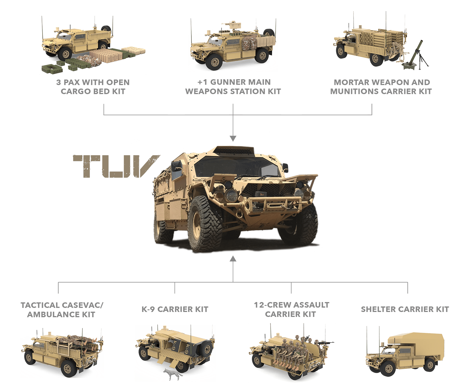 FLyer72_TUV_config_kits_graphic-1.png