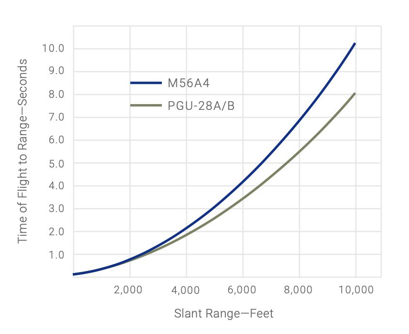 20mm x 102 PGU Chart